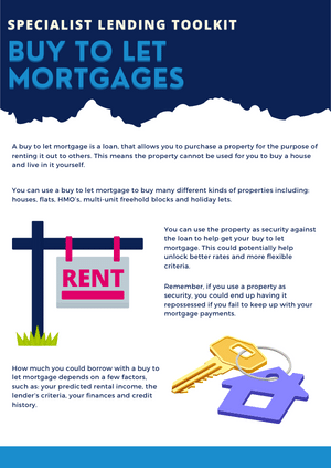 Buy to Let Mortgages